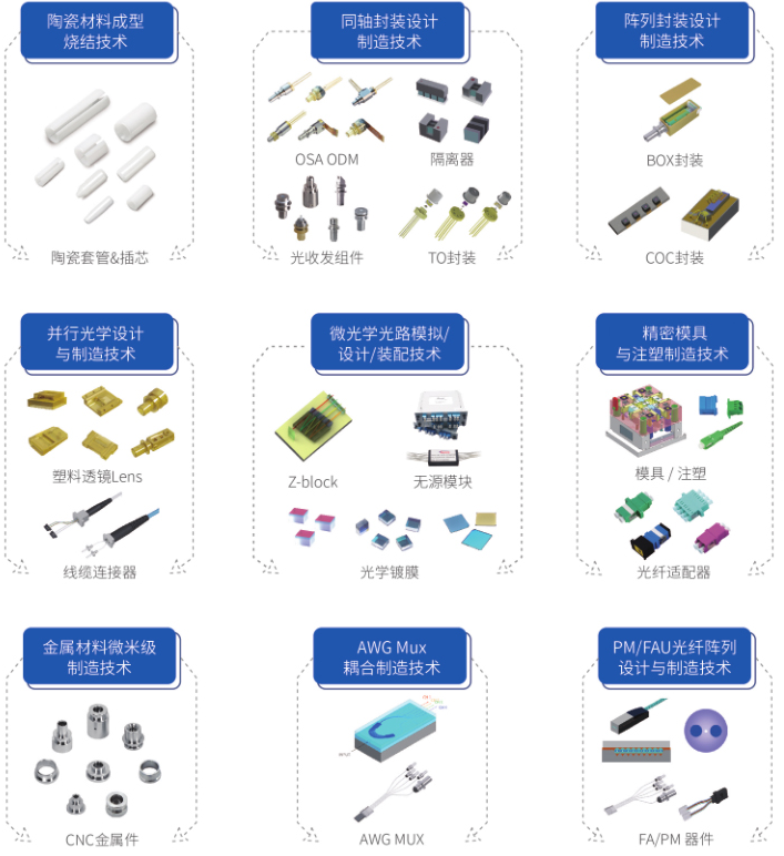 凯发·k8(中国游)官方网站