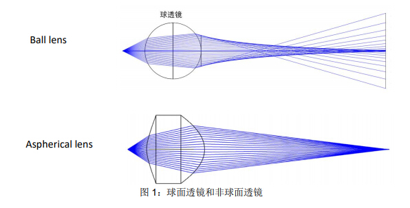凯发·k8(中国游)官方网站
